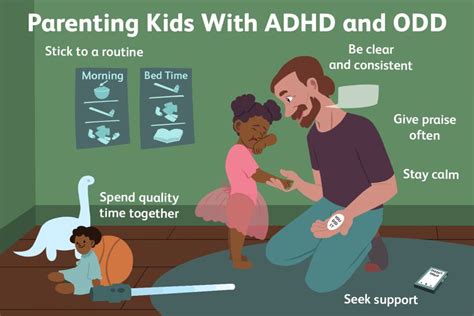 Managing ADHD and ODD When They Occur Together .